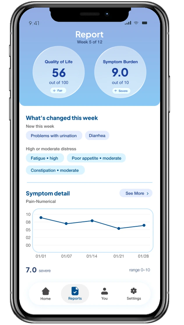 The PediQUEST Report screen on a phone: quality of life 56 out of 100 and symptom burden 9.0 out of 10, what changed this week, and a pain chart.